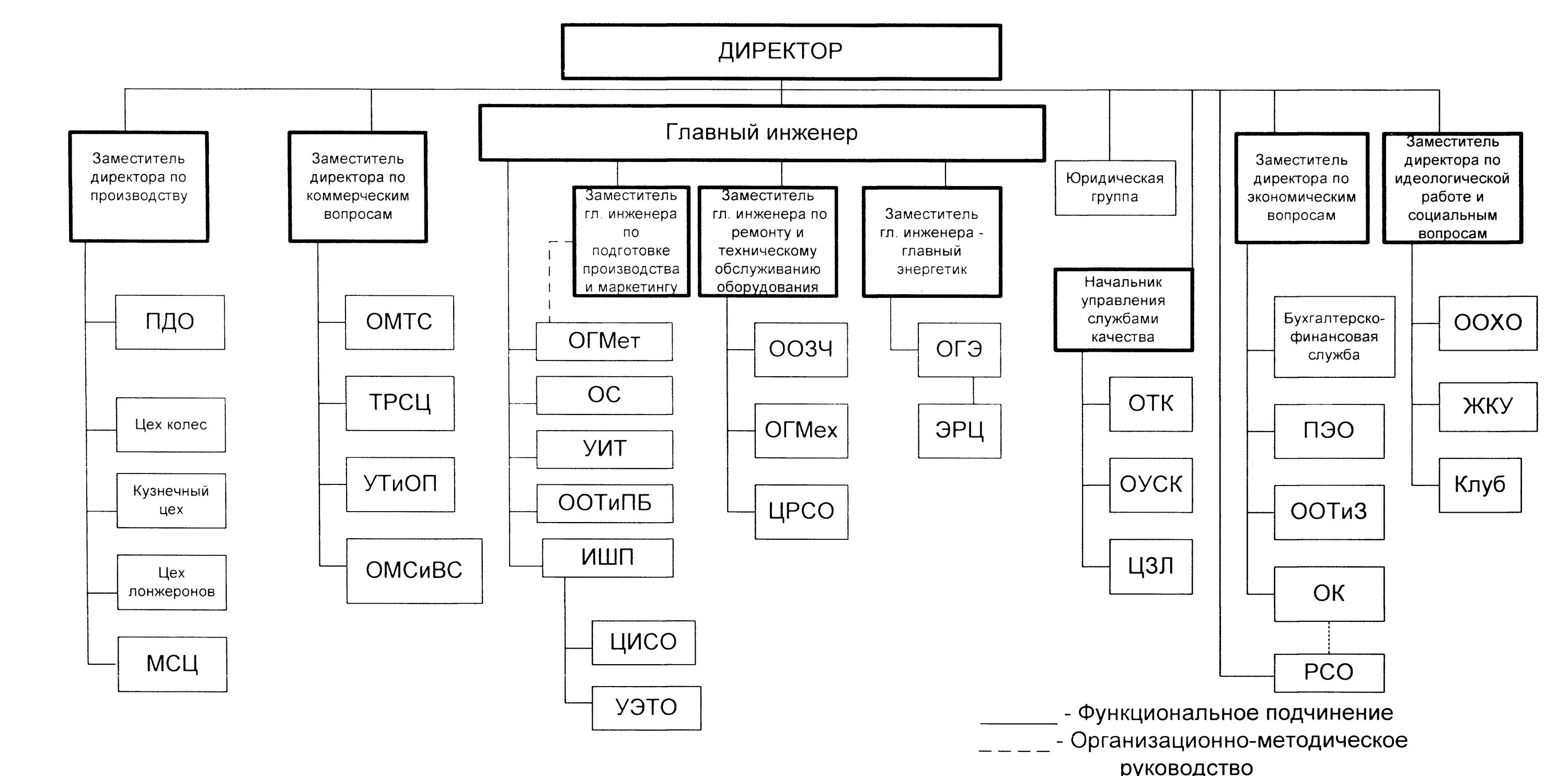 Дирекция главного инженера