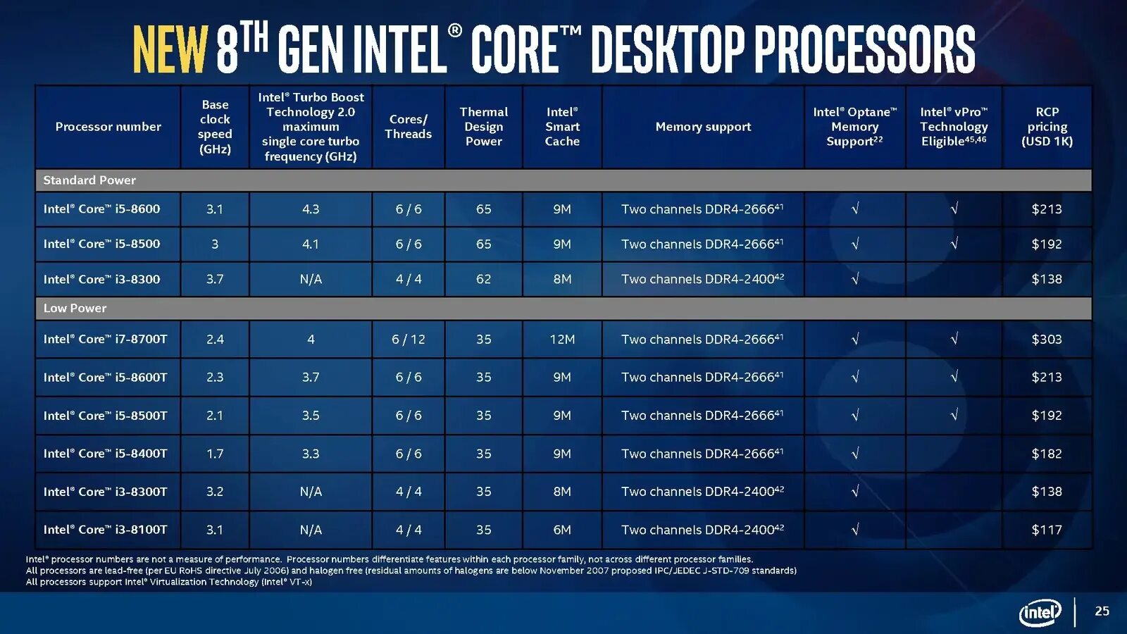 Какой последний intel core. 8 поколение процессоров intel. процессор intel core i7 coffee lake чипсет. линейка процессоров восьмого поколения. новая линейка процессоров intel.