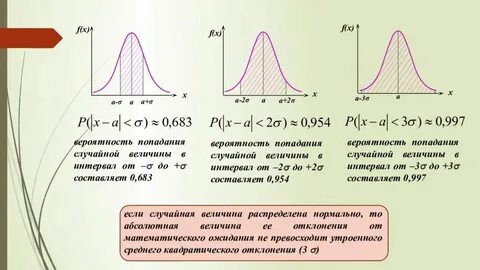 Величина показывающая отклонение массива от центра называется