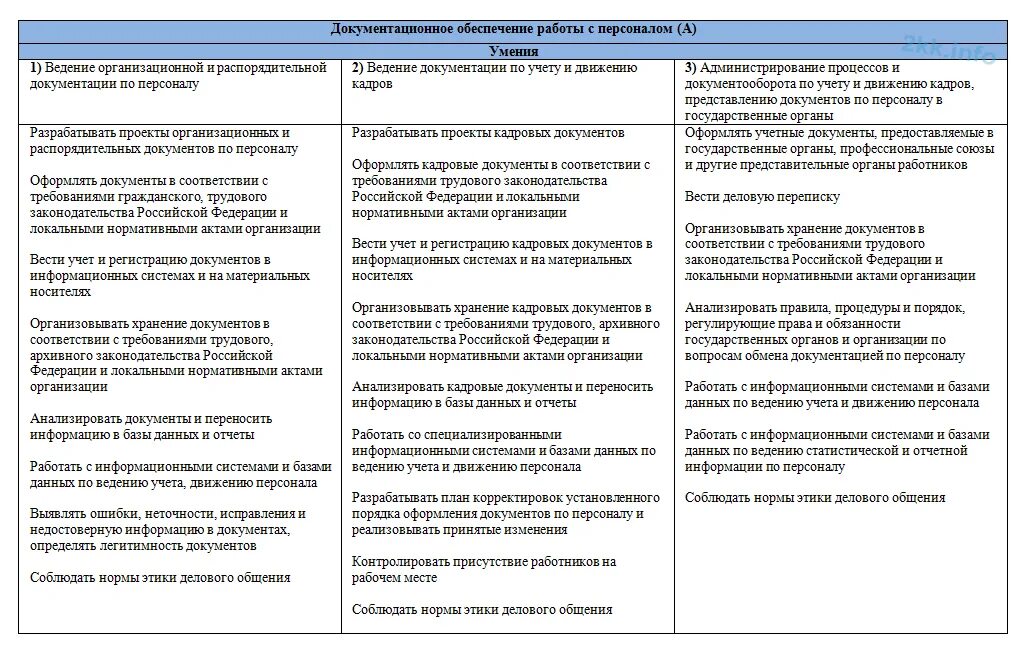 Функции руководителя отдела персонала