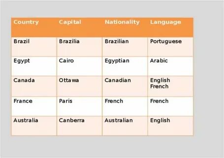 Language capital