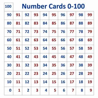 Numbers 100