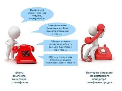 Плюсы домашнего телефона