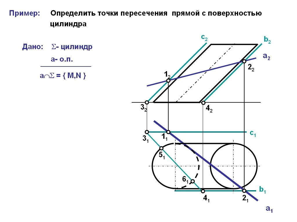 Как найти точки пересечения линий. Определить точки пересечения прямой с цилиндром. пересечение наклонного цилиндра и прямой. определить точки пересечения прямой l с поверхностью цилиндра. точки пересечения прямой с поверхностью цилиндра.