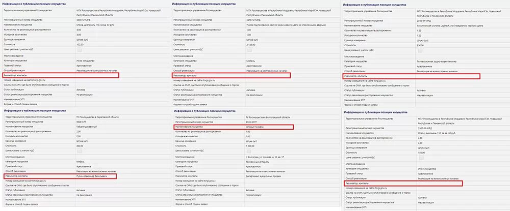 Мту росимущества мордовия. МТУ Росимущества в Республике Мордовия. Карта 2.3 Росимущество. Росимущество карта 2.5. Росимущество карты учета.