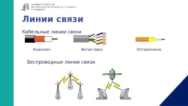 Линии связи могут быть. Беспроводные линии связи. Проводные и беспроводные линии связи. Беспроводные линии связи схема. Проводные воздушные линии связи.