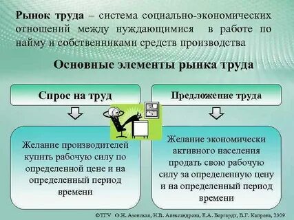 Между трудом и капиталом