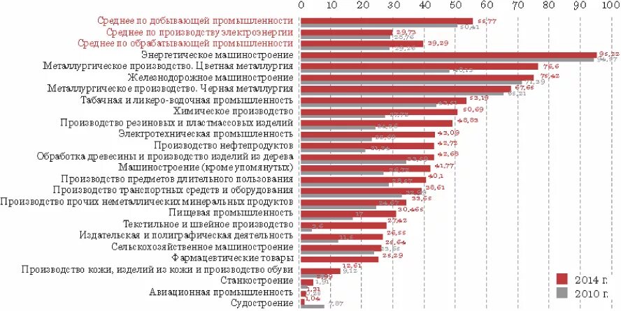 Организации с иностранным капиталом. Предприятия с участием иностранного капитала. Иностранный капитал в России. Отечественный и иностранный капитал.