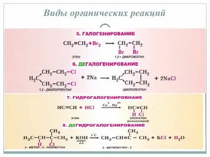Именные реакции в органической