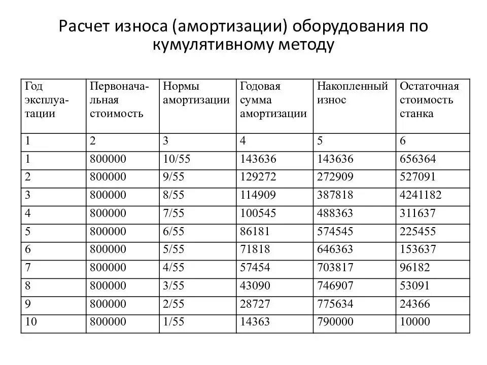 Амортизация автомобиля цена