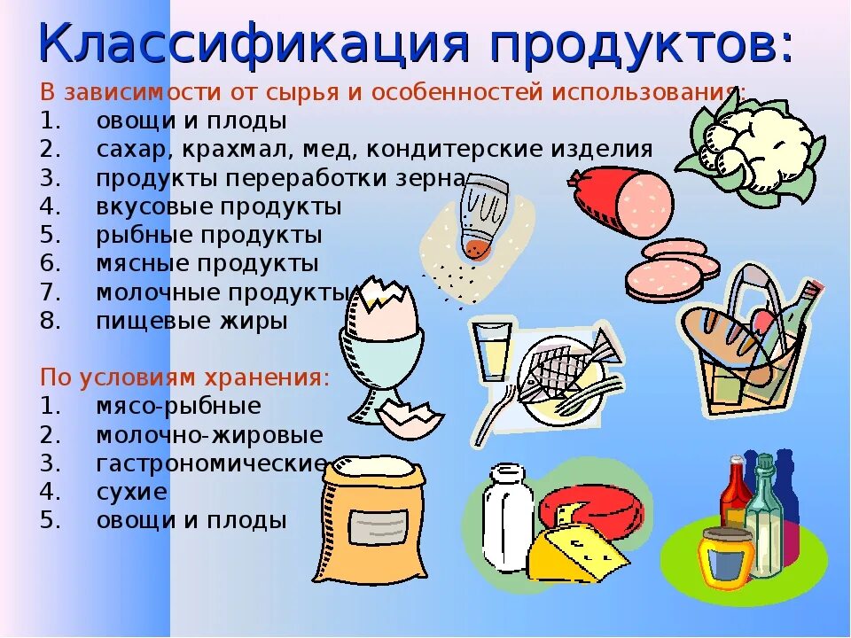 Что относится к продуктам питания