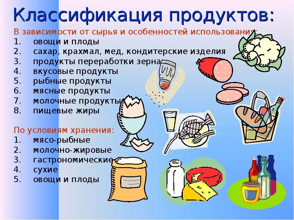 Классификация продуктов. Виды продуктов питания. Виды пищевых продуктов. Виды продовольственных изделий.