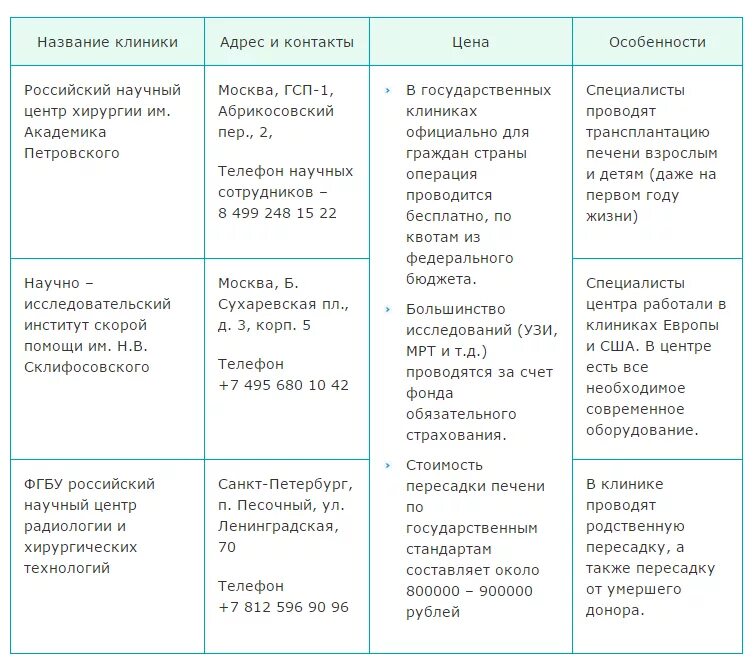 Стоимость пересадки печени. Сколько стоит трансплантация печени. Сколько стоит пересадить печень. Можно ли сделать пересадку печени. Пересадка печени в москве
