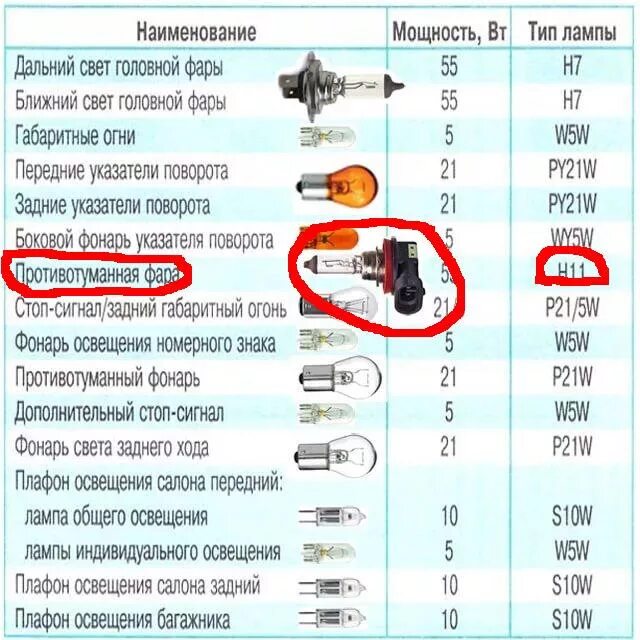 Инструкция по замене ламп на Chery Amulet - блог kitaec.ua