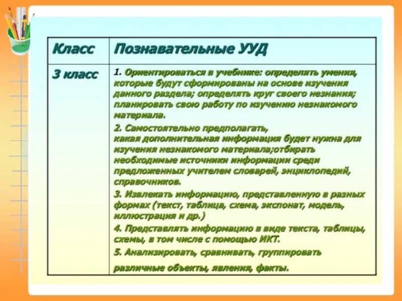 УУД 3 класс. Познавательные УУД. Познавательные учебные действия примеры. Познавательные УУД 4 класс математика.