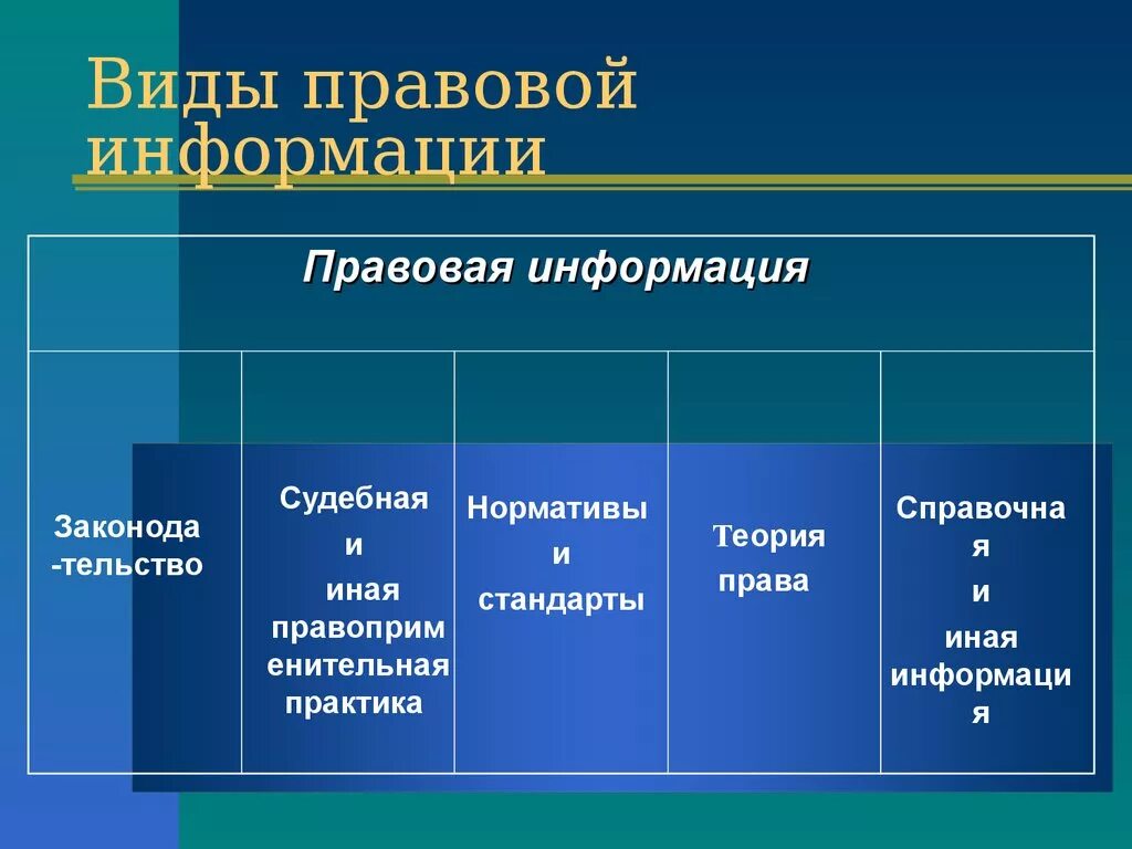 Формирование правовой информации