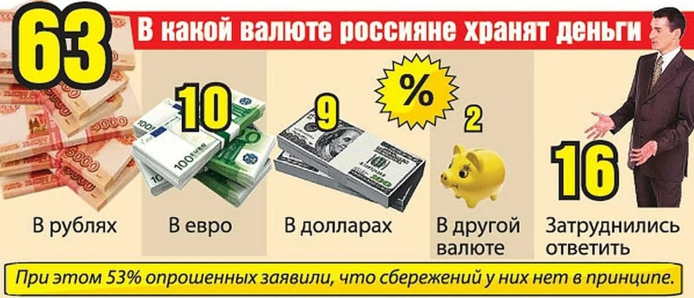 В какой валюте хранить деньги 2025. Хранение денег в валюте. в какой валюте хранить сбережения?. сбережения в долларах. в какой валюте россияне хранят деньги.