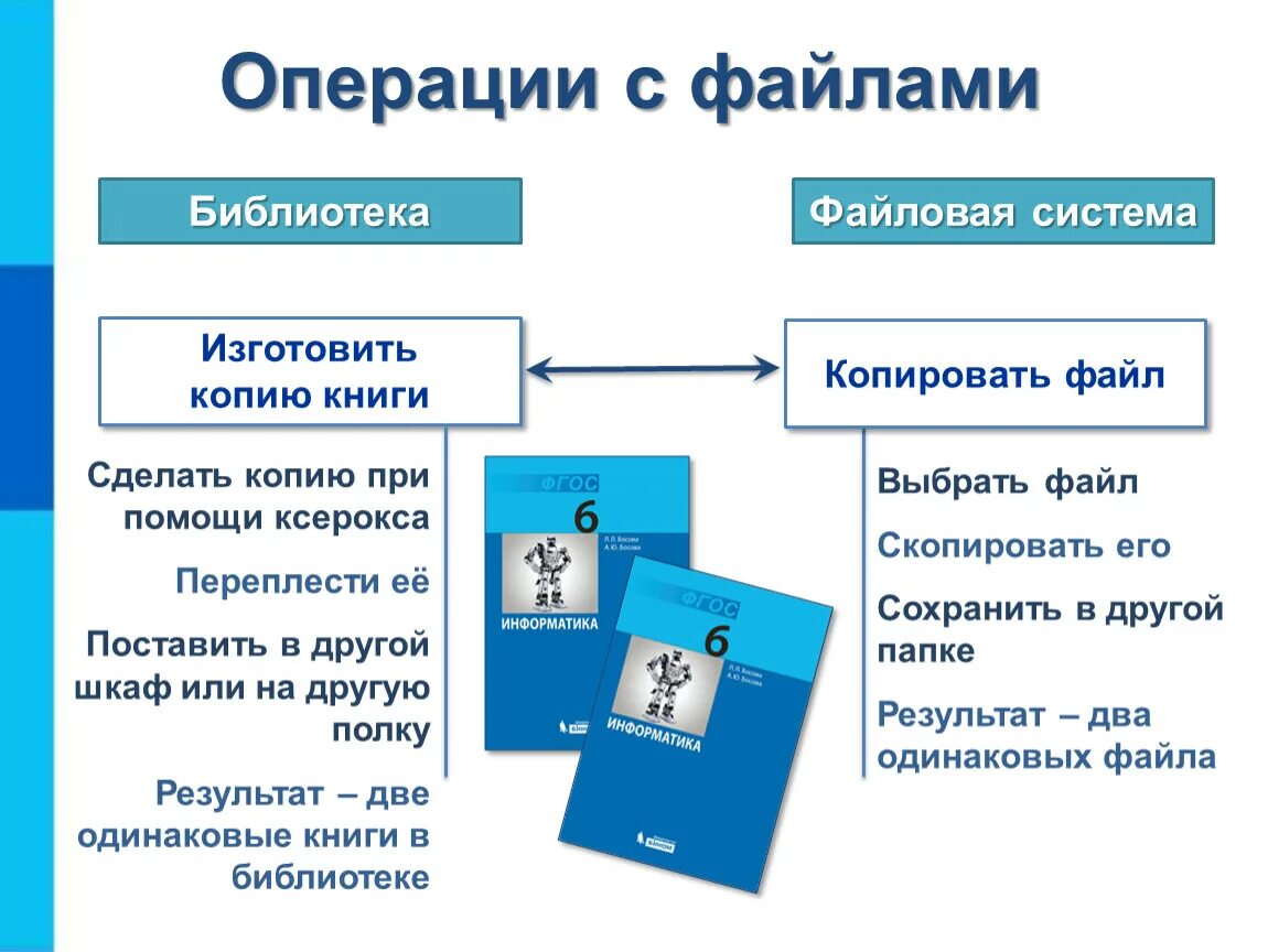 Оперирующая система. Файловая система операции с файлами. . Операции с объектами файловой системы. Основные типы операций с файлами. Файловая система папки файлы операции с папками и файлами.