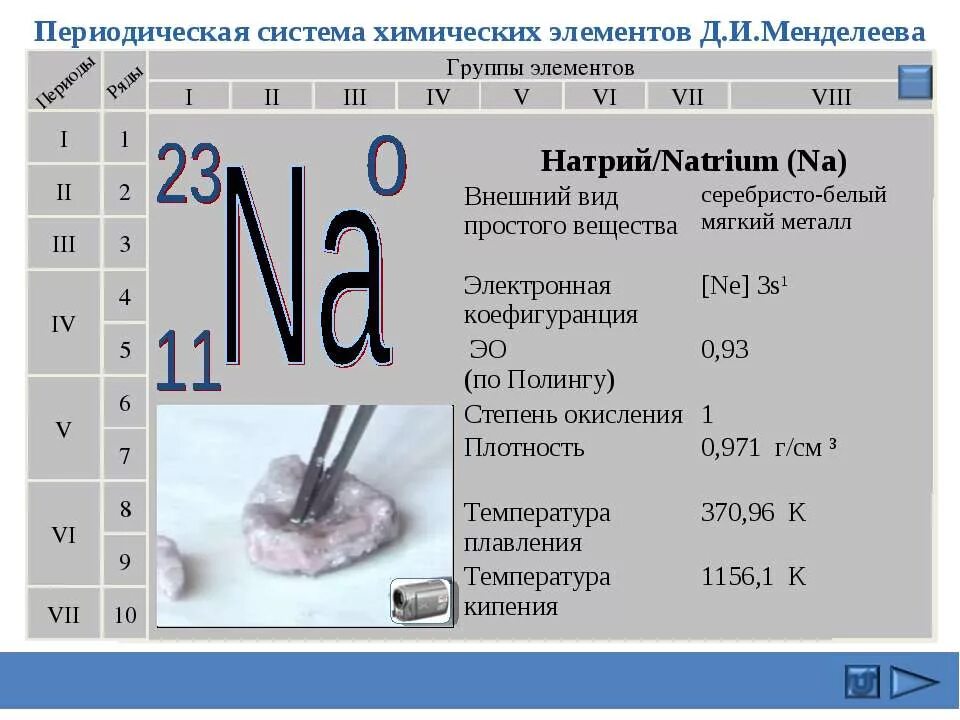 Номер группы натрия. Натрий положение в периодической системе хим элементов. Натрий в таблице Менделеева характеристика. Характеристика химического элемента натрия. Натрий охарактеризовать химический элемент.