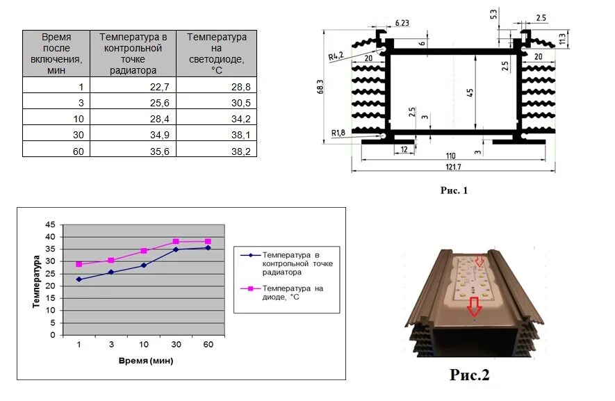 Расчет светодиода. Расчет радиатора для светодиода. Пассивный радиатор для светодиодов. Площадь радиатора для светодиода. Площадь теплоотвода для светодиода.