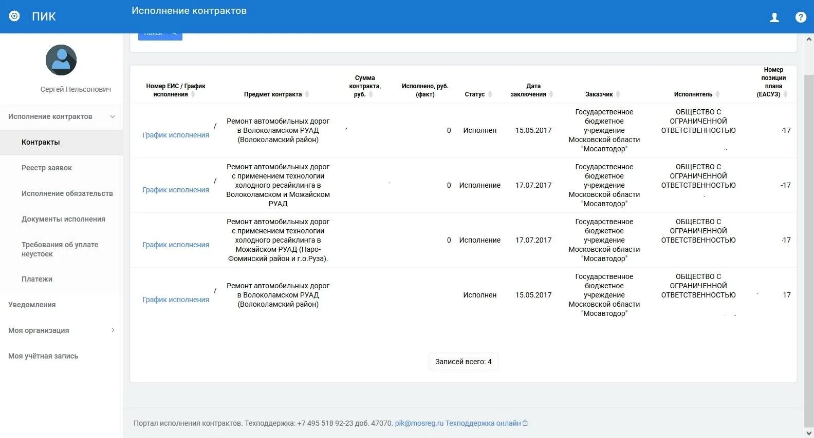 Пик эдо. Пик портал исполнения контрактов. Пик группа лого. Пик модуль. Пик исполнение.