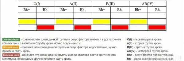 Обозначение 4 отрицательной группы крови и резус-фактор. Первая группа крови отрицательный резус-фактор. Группа крови 1 группа крови отрицательная. 1 Группа крови отрицательный резус фактор. Насколько редкая отрицательная группа крови