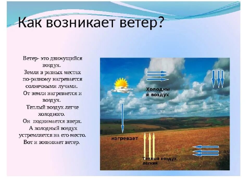 Почему воздух тяжелый. Как образуется ветер. движение воздуха в природе. почему дует ветер. движение воздуха для детей.