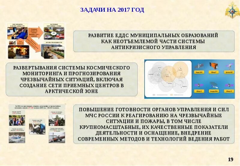 Каким образом осуществляется мониторинг чрезвычайных ситуаций. Задачи единой дежурно-диспетчерской службы. основные задачи прогнозирования чс. мониторинг и прогнозирование чрезвычайных ситуаций. задачи мониторинга и прогнозирования.