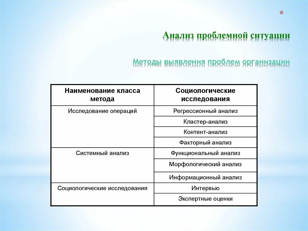 Анализ проблем методики. Анализ проблемной ситуации. Анализ проблемных ситуаций это технология. Методы анализа проблемной ситуации. Этапы анализа проблемной ситуации.