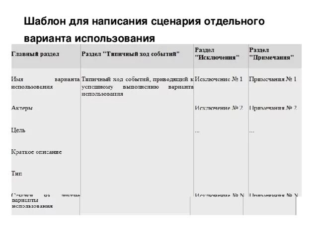 Формализация функциональных требований к системе с помощью диаграммы вариантов и