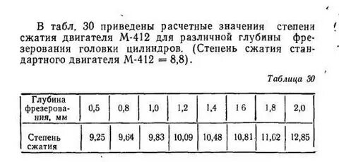 Сжатие единица измерения