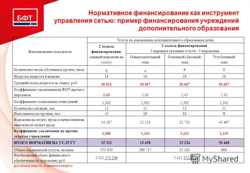 Пособия на детей. Детское пособие от соцзащиты. Детские пособия и выплаты. Финансирование детских пособий. Финансирование выплат детских пособий , компенсаций.