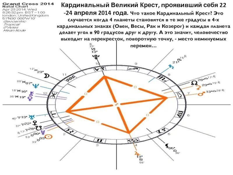 Кардинальные мутабельные фиксированные знаки. Таблица стихий и крестов. Кардинальный рак. Кардинальный рак. Знаки зодиака крест.
