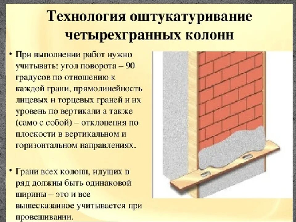 Технология выполняемых работ. Схема последовательности штукатурных работ. технология выполнения штукатурных работ. технология оштукатуривания поверхностей. технология подготовки кирпичной поверхности под оштукатуривание.