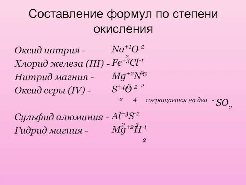 Составьте формулы веществ сульфат железа. Оксид магния формула химическая соединение. степень окисления натрия и кальция. гидроксид натрия формула соединения. формула вещества оксид магния.