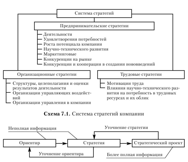 Предпринимательская стратегия. Стратегии предпринимательской деятельности. Виды стратегий предпринимательской деятельности. Виды предпринимательских стратегий. Стратегии удовлетворения потребностей