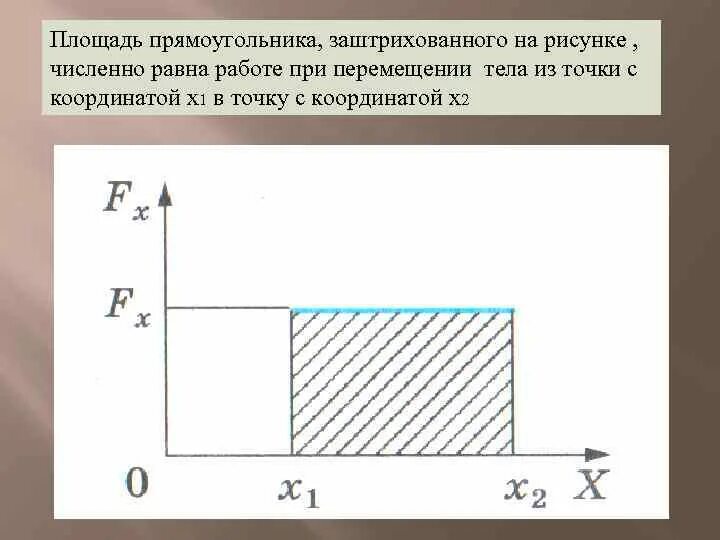 Работа газа по графику. Работа равна площади фигуры. Какая работа совершается в круговом процессе. Работа численно равна площади. Работа численно равна площади.