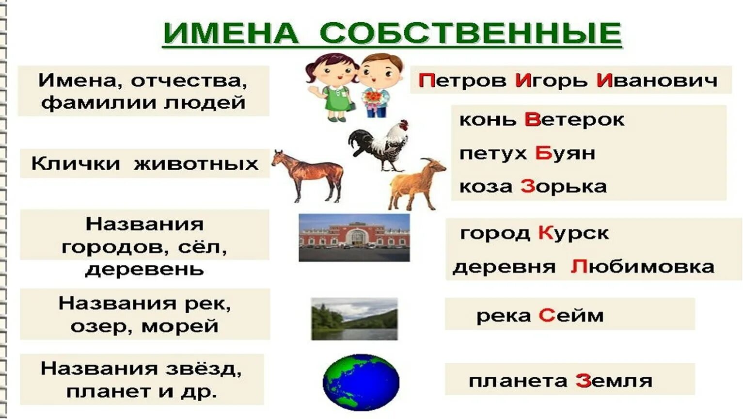 Правописание собственных существительных 5 класс. Имена собственные пишутся. Какие имена существительные пишутся с большой буквы. Написание имен собственных. Имена собственные с большой буквы.