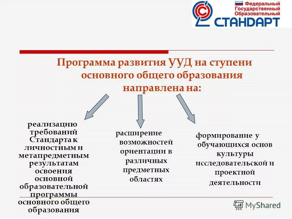 Задачи учебной программы. Образовательные программы дошкольного образования. Новый стандарт. 12. Ооп дошкольного образования.