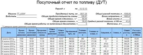 Расход бензина 3.0 бензин
