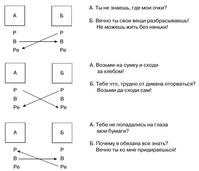 Транзакции напрямую без посредников. Транзакции напрямую без посредников