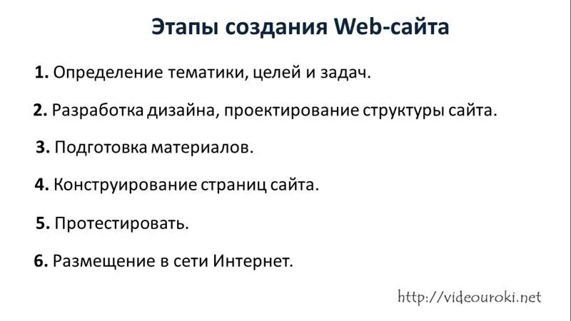 Сайт создать основы. Этапы создания web-страницы. этапы создания веб страницы. перечислите этапы создания web-страницы.. этапы разработки веб сайта.
