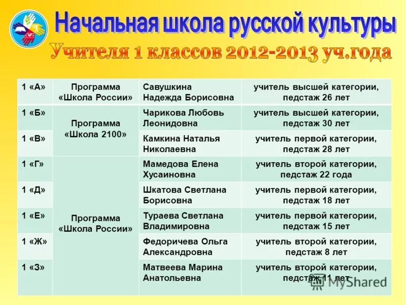 первая категория учителя. первая категория педагога. учитель школы без категории. 1 категория учителя. оклад ставки учителя высшей категории.