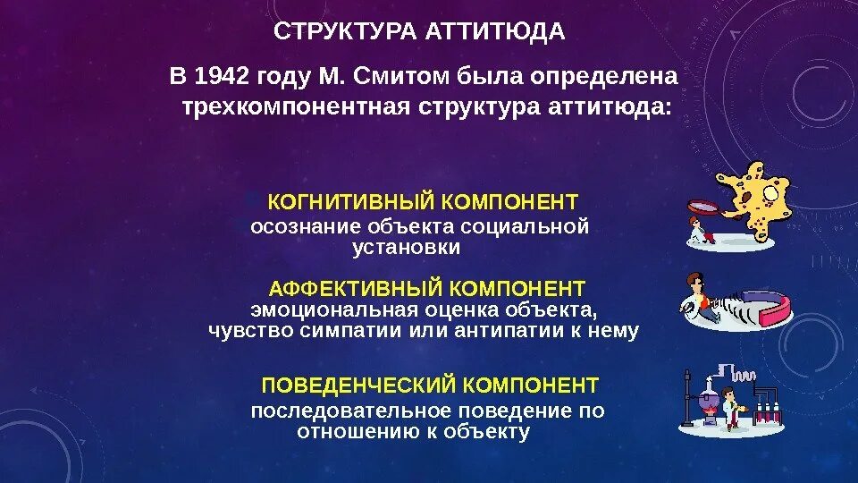 Функция социальных установок личности. Структура аттитюда. структура социальной установки. структура аттитюдов (социальных установок). структура аттитюда в социальной психологии.