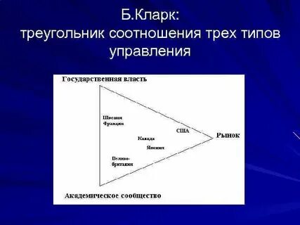 Соотношение треугольников