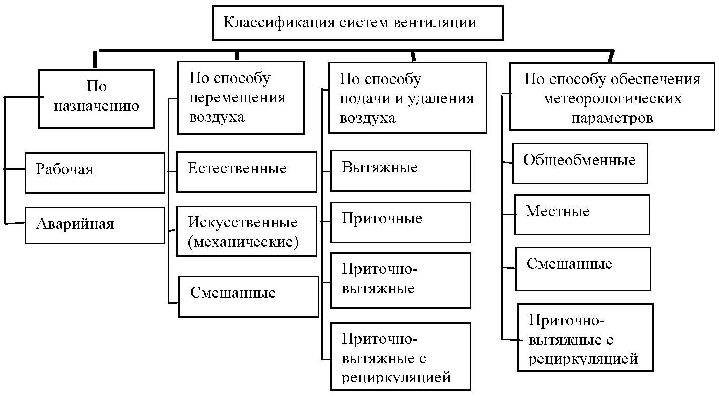 Какие виды установок существуют