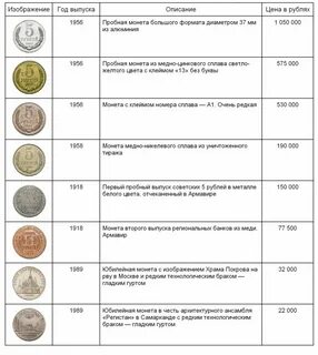 За что можно получить монеты