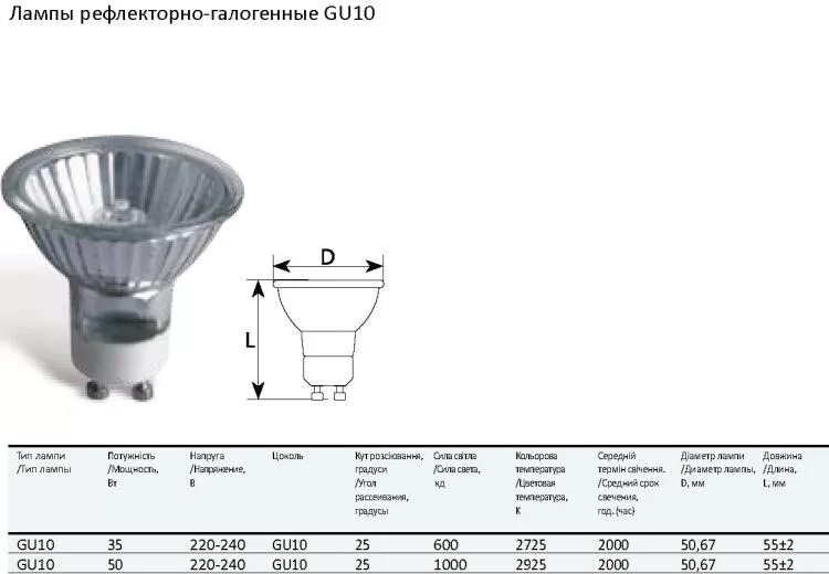 галогеновые лампы для точечных светильников 220в. цоколи ламп h11 h7 h3. размер галогенной лампы. 35. Gu10 hp16 дефлекторная.