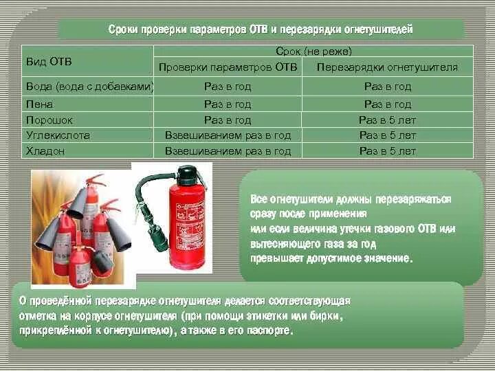 Где фиксируется дата перезарядки огнетушителя сдо. Огнетушитель оу5 перезарядка. Срок перезарядки огнетушителей ОВП-5. Сроки перезарядки углекислотных огнетушителей. Сроки перезарядки воздушно пенных огнетушителей.