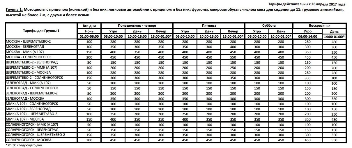 М 11 2023. Расценки платной дороги м11 Москва Тверь. Тариф платной дороги м11 от Москвы. Платная дорога м11 до Зеленограда стоимость проезда. Тарифная сетка платной трассы м11.